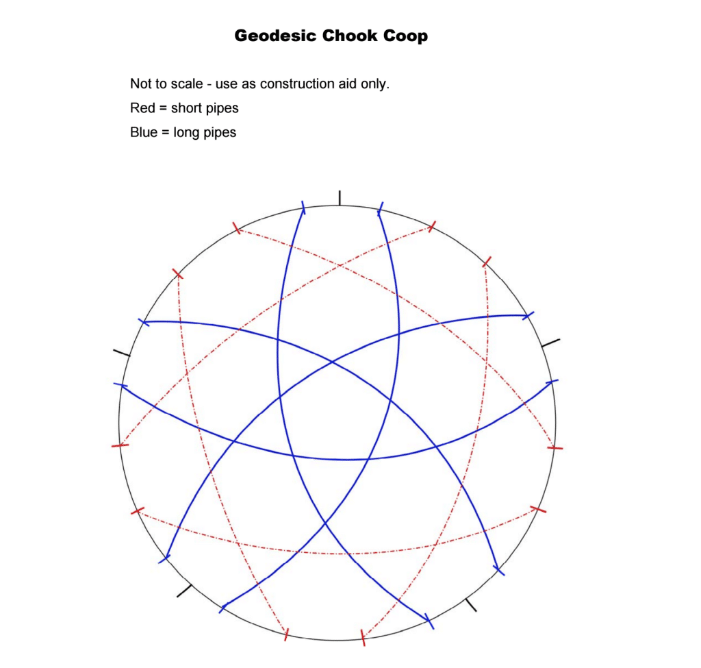 geodesic chicken dome diagram