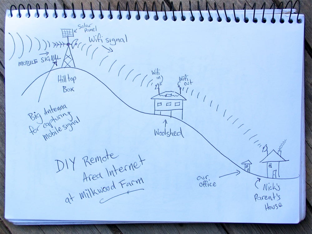 remote area internet diagram