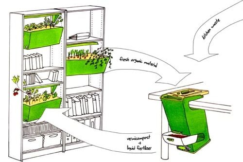 1204 inkitchen wormfarm – 01