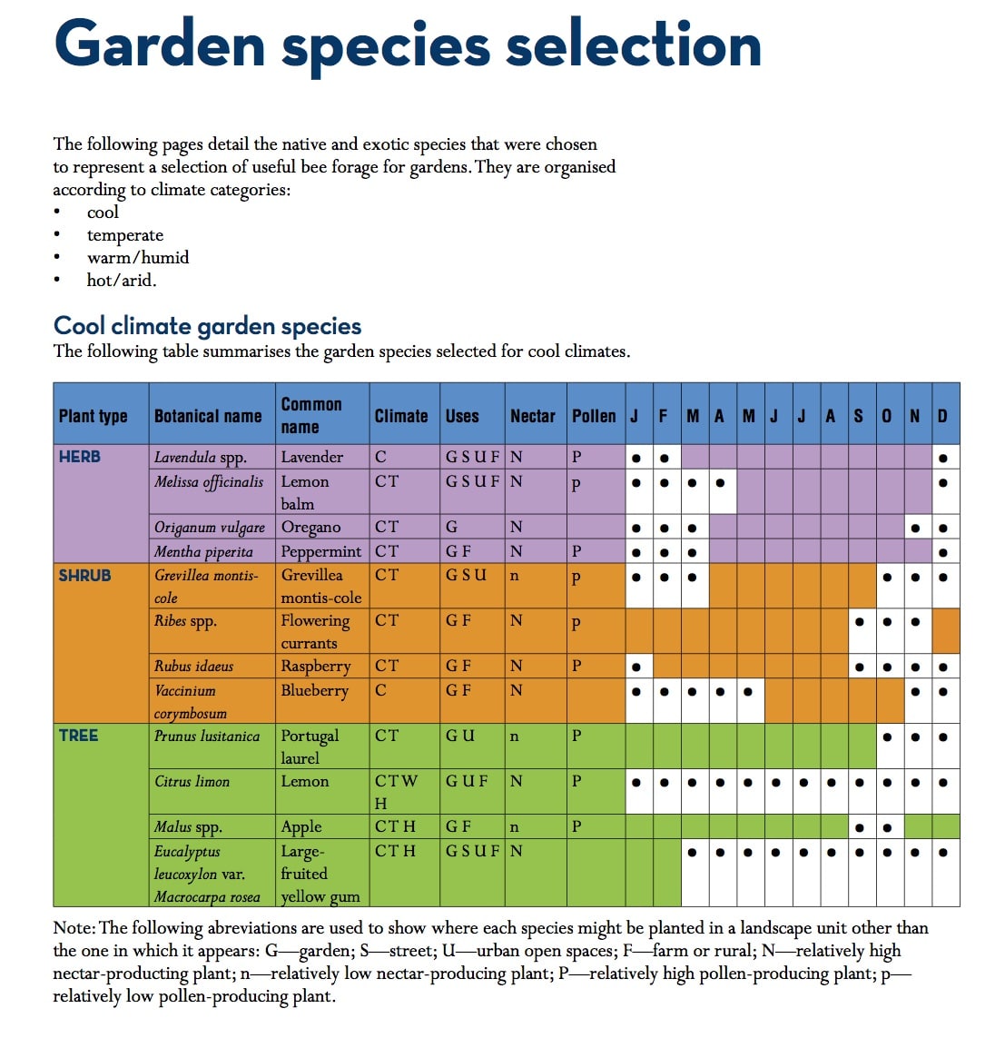 Vegetable Growing Chart Australia