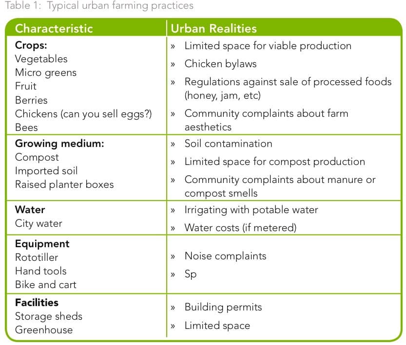 urban farming guidebook4