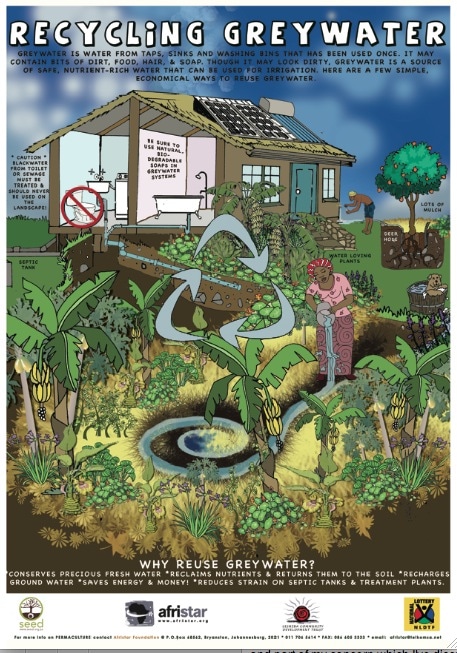 afristar permaculture posters3