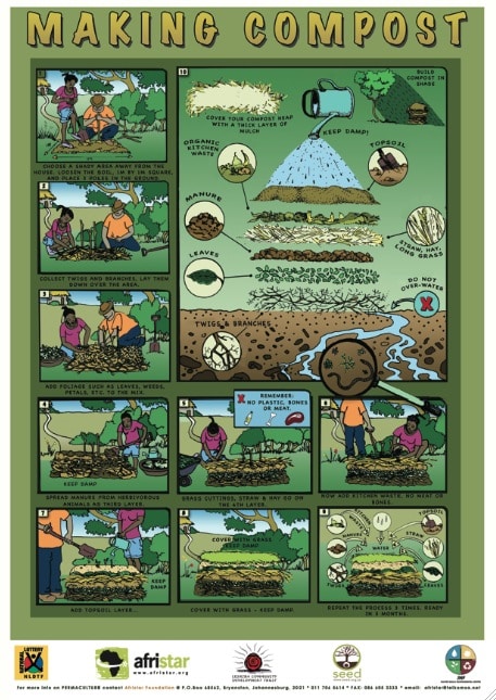 afristar permaculture posters6