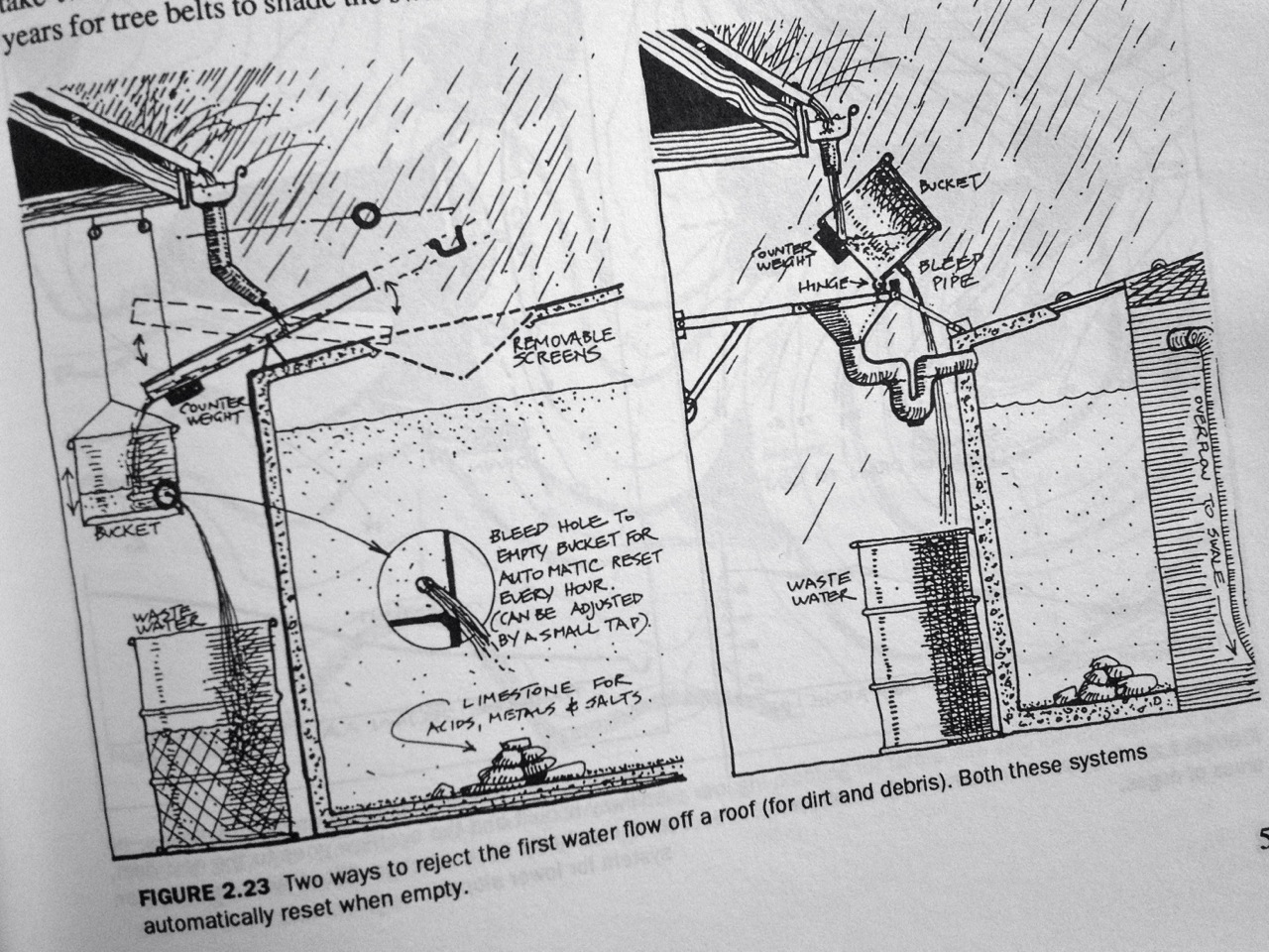 Designs for ensuring clean rainwater collection - illustration from Introduction to permaculture