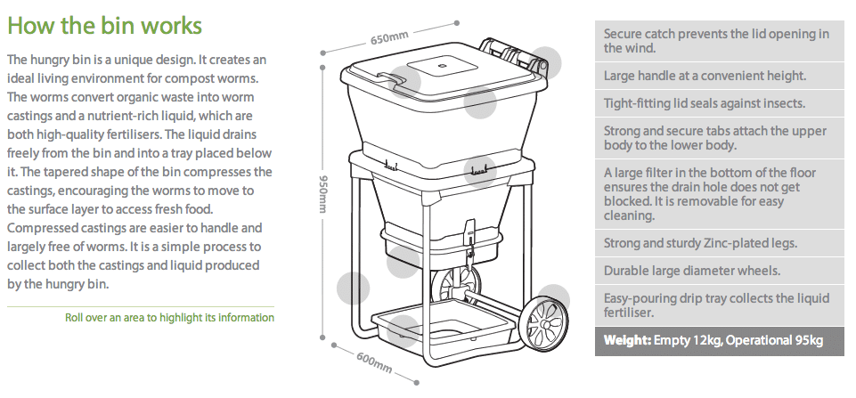 hungry bin wormfarm