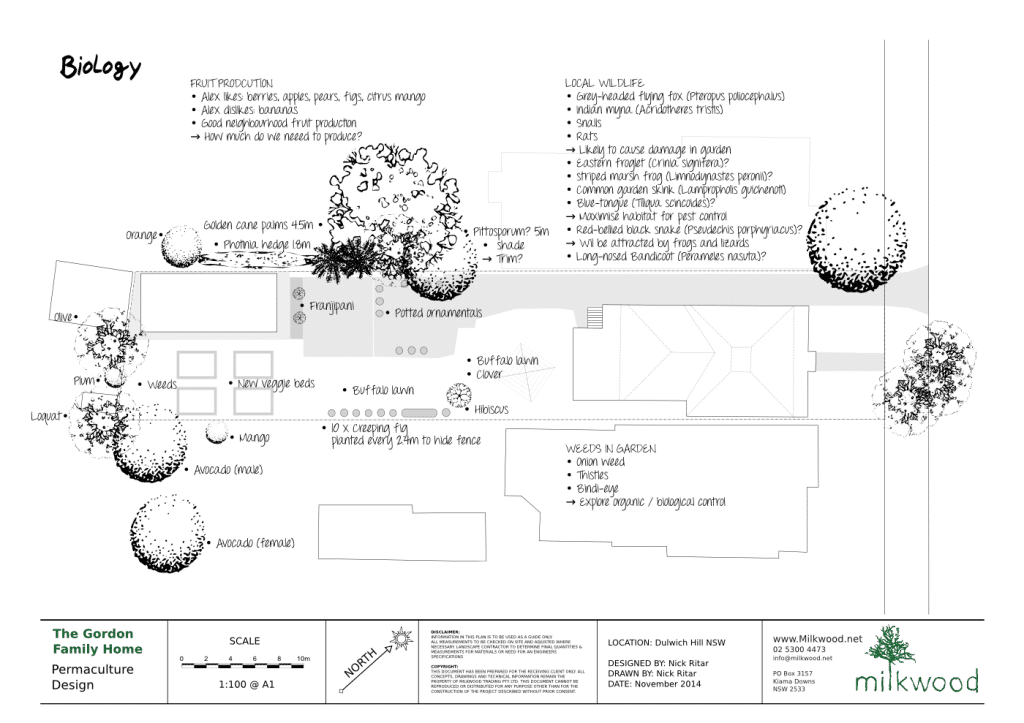 SAA - Biology