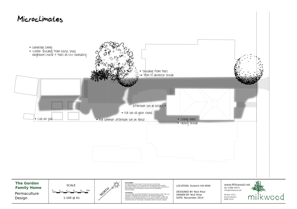 SAA - Microclimates