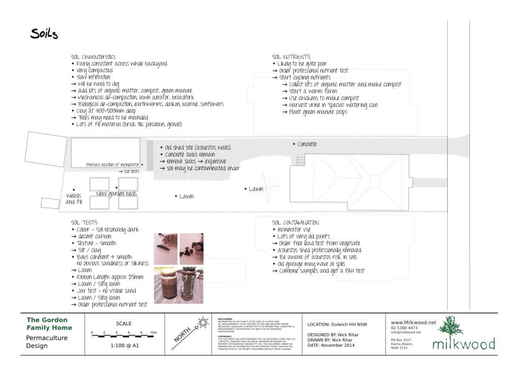 SAA - Soils