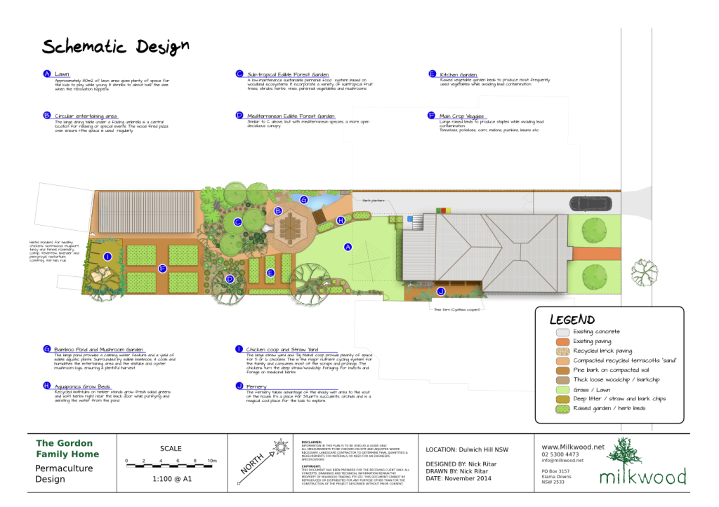 Schematic - Gordon Family