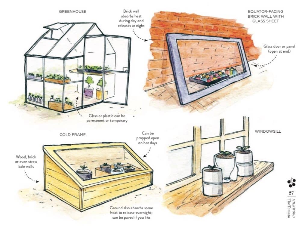 Making a Mini Greenhouse, to Extend Your Growing Season