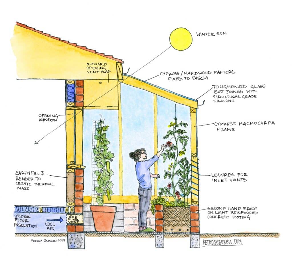 Making a Mini Greenhouse (or even a - Milkwood Permaculture Living