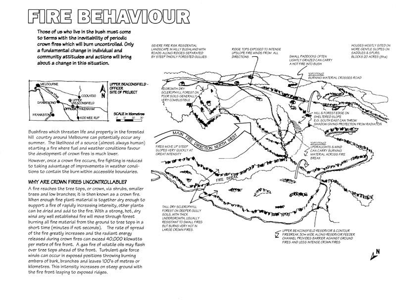 Diagram of fire behaviour by David Holmgren