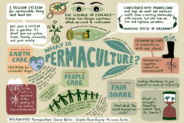 Permaculture-Living-couse-what_is_permaculture