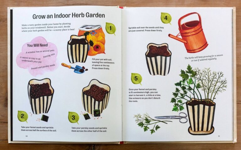 Grow an Indoor Herb Garden project spread, five illustrated steps